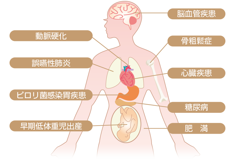 全身疾患